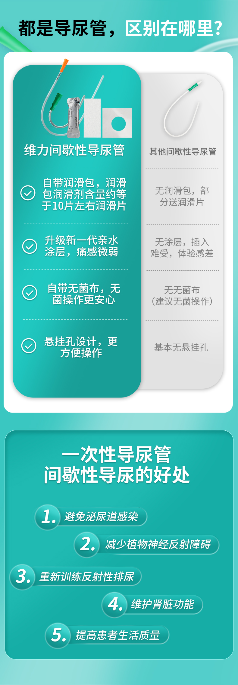 维力导尿管详情关联.jpg