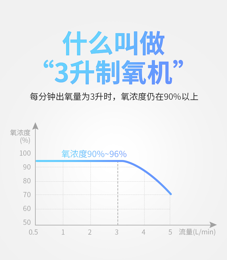 【欧姆龙3升制氧机hao-3200】价格_说明书_欧姆龙3升制氧机hao-3200